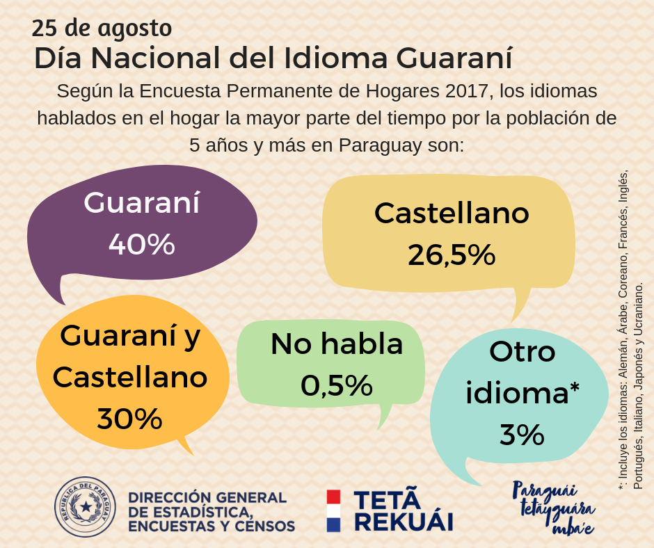 guarani-paraguay-subject-course-guides-at-university-of-kansas